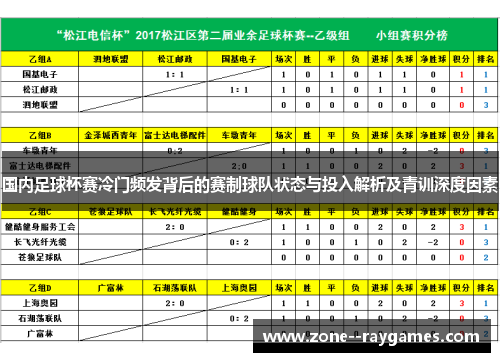 国内足球杯赛冷门频发背后的赛制球队状态与投入解析及青训深度因素
