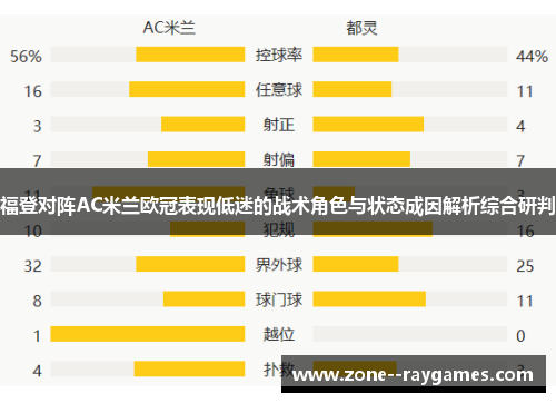 福登对阵AC米兰欧冠表现低迷的战术角色与状态成因解析综合研判 福登对阵AC米兰欧冠表现低迷的战术角色与状态成因解析综合研判