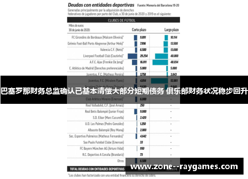 巴塞罗那财务总监确认已基本清偿大部分短期债务 俱乐部财务状况稳步回升 巴塞罗那财务总监确认已基本清偿大部分短期债务 俱乐部财务状况稳步回升